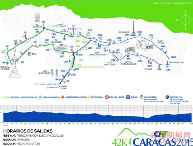  El domingo 26 de abril Caracas vive la 4ª edición de su Maratón CAF