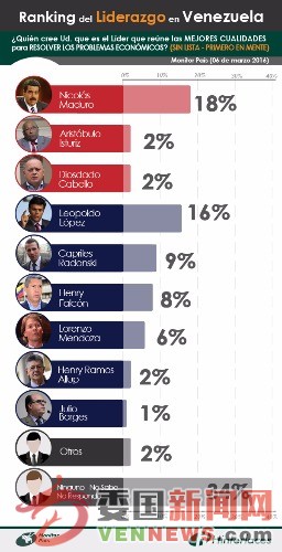 Liderazgo-problemas-econ