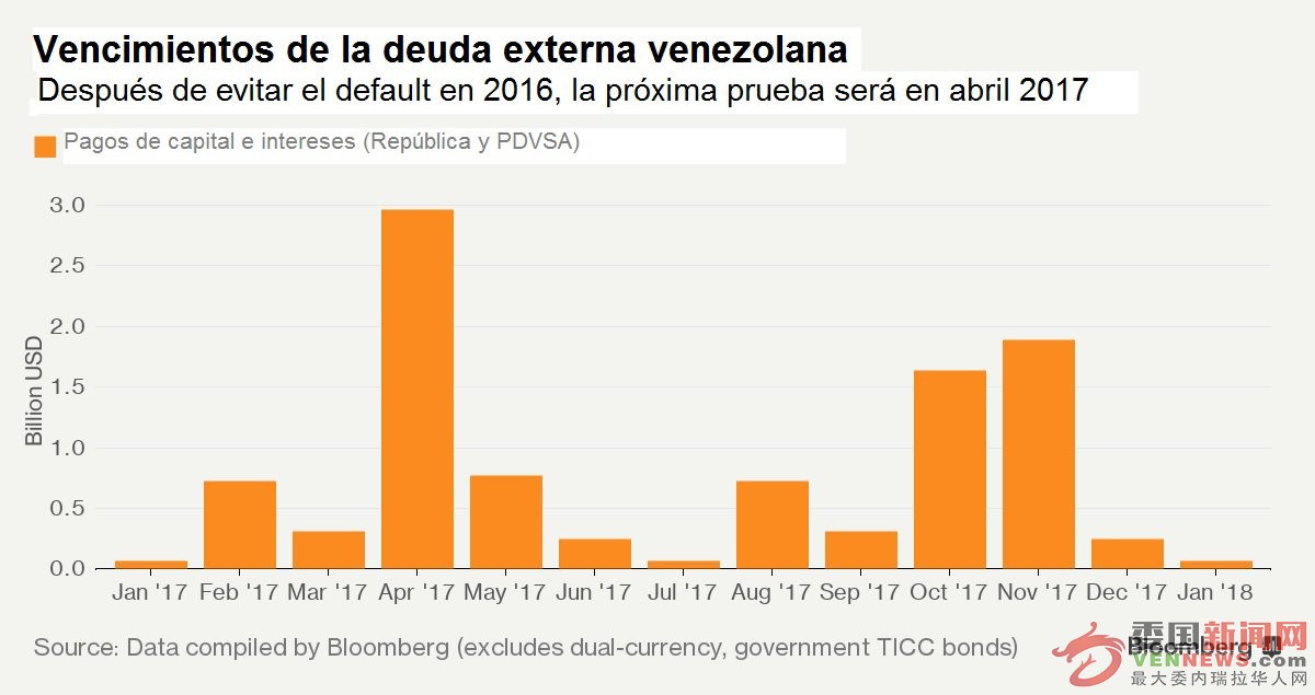 Vzla-Vencimientos-deuda-externa-2017.jpg