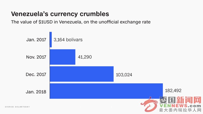 180115112217-chart-venezuela-cash-crisis-780x439.jpg