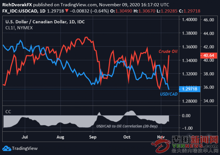 cmarkets-201110113016-1-768x543.png